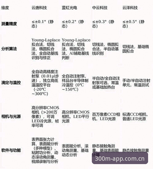 三亿数据站横向评测指南：实测对比五家同类平台的优劣势